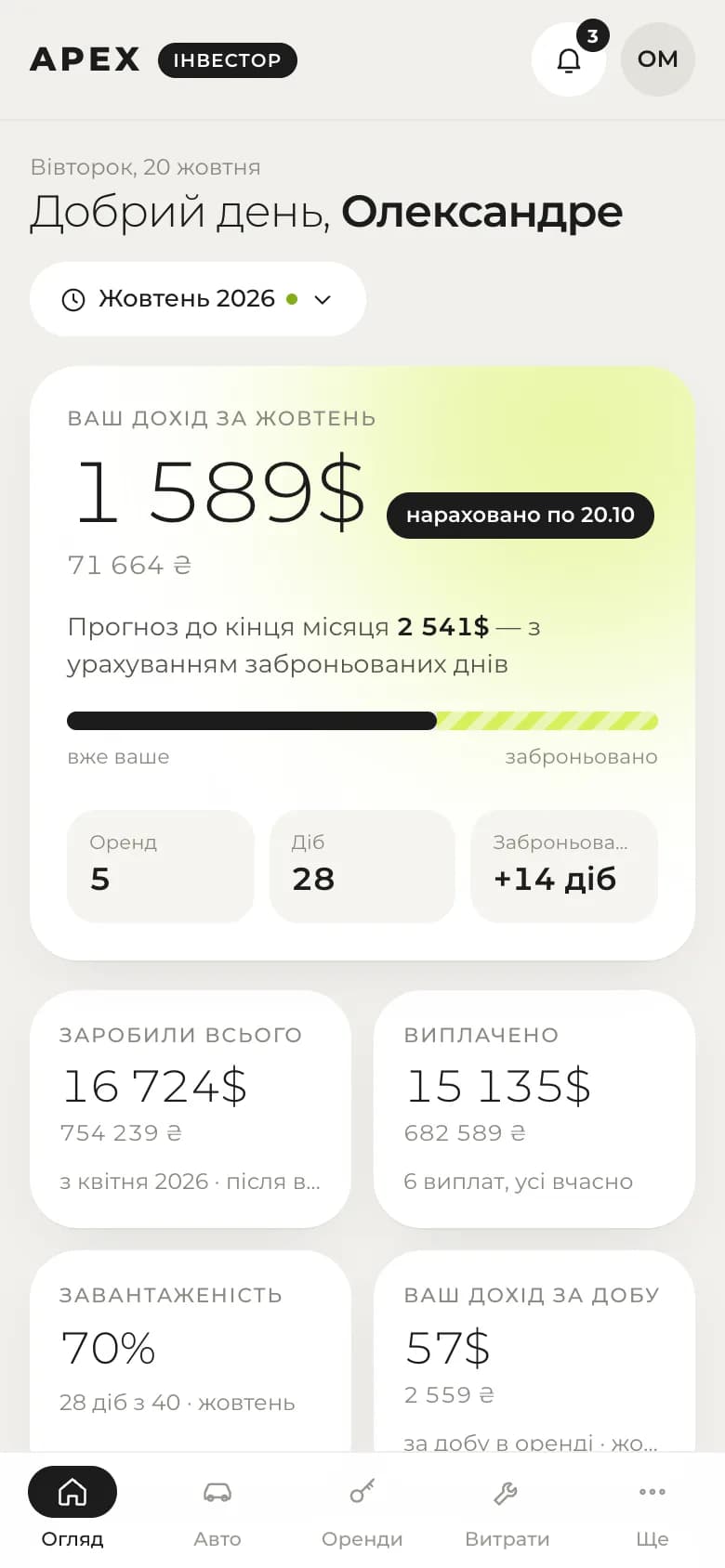 Кабінет інвестора на телефоні: дохід за місяць і прогноз